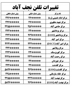 لیست تغییرات تلفن نجف آباد