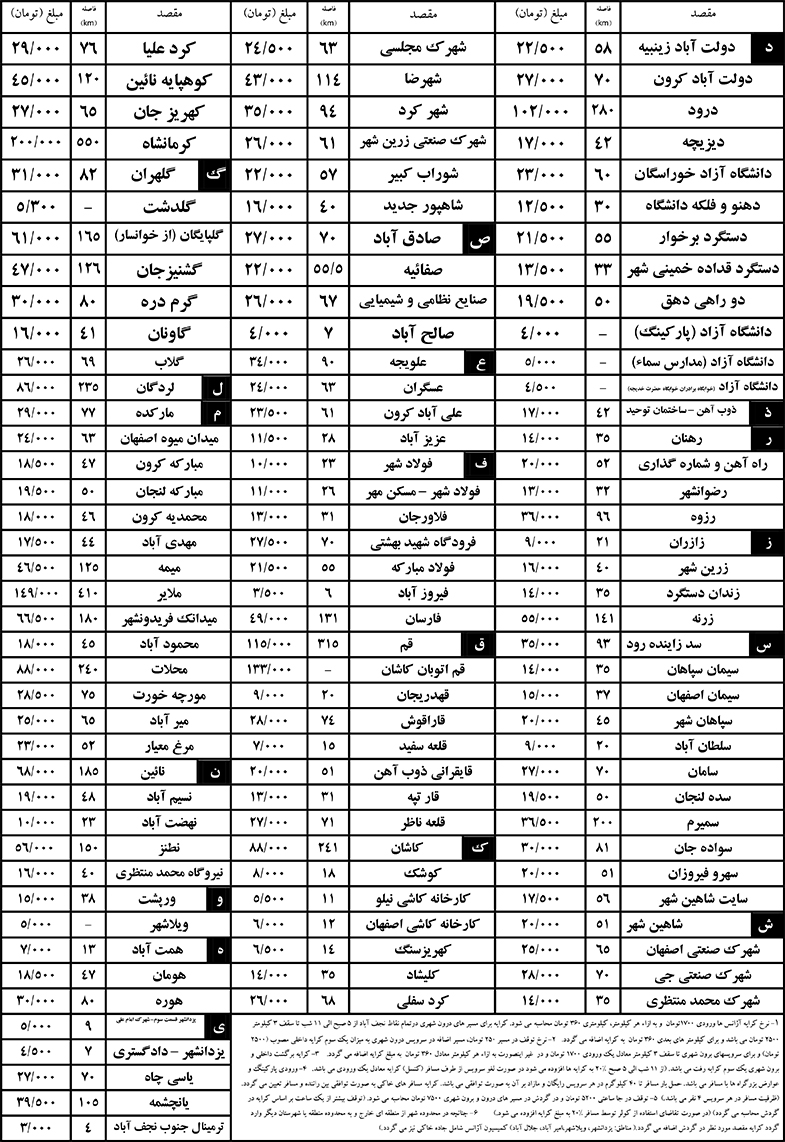 اعلام نرخ کرایه ۹۵ آژانس های نجف آباد پس از ۶ ماه+ لیست کامل