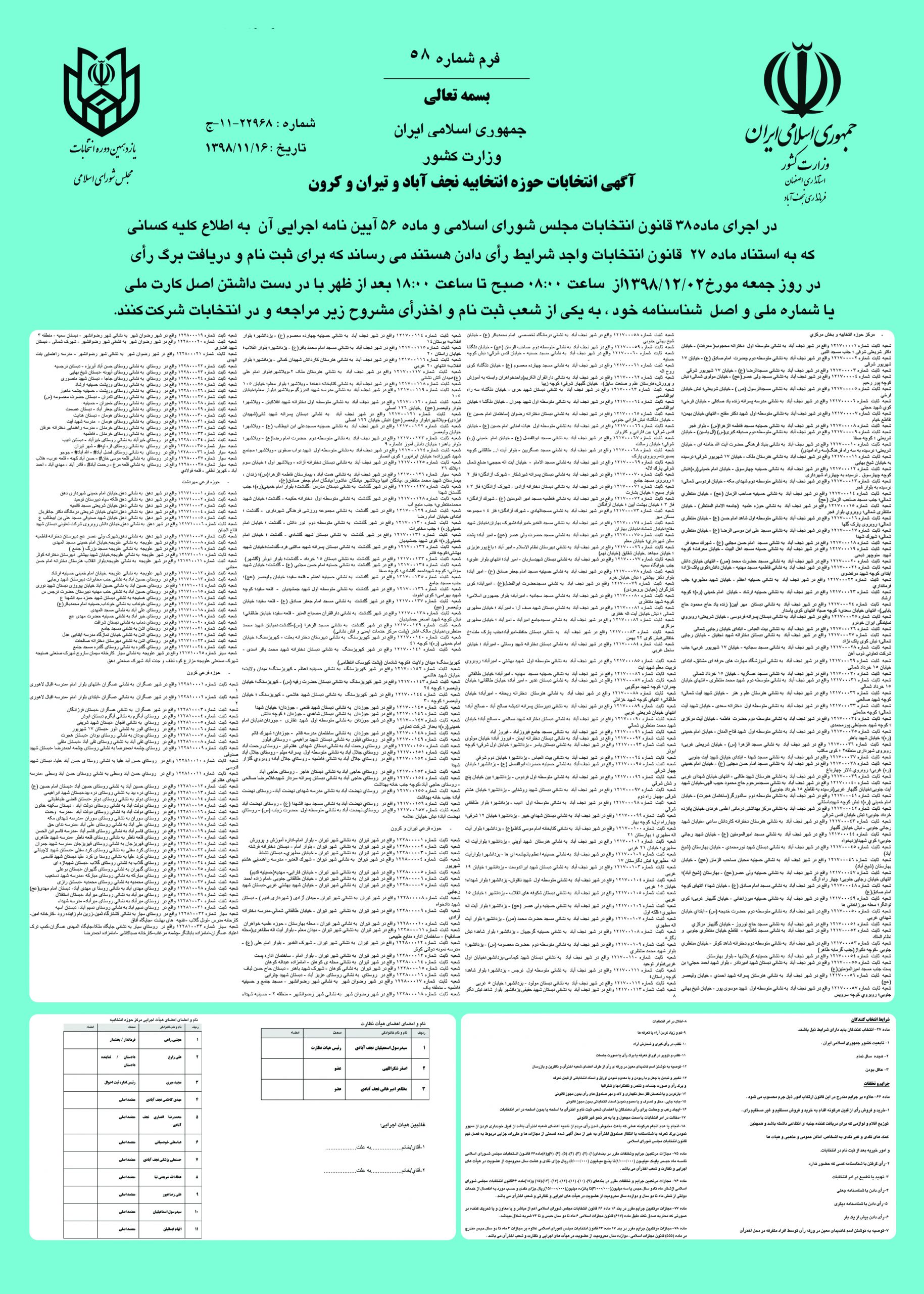 نشانی شعب اخذ رای در نجف آباد+ معرفی اعضای هیات اجرایی و نظارت