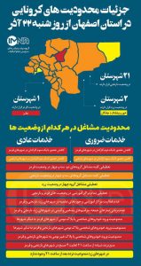 خلاصه وضعیت کرونایی استان اصفهان و محدودیت های آن؛ خبرگزاری ایمنا
