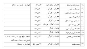 اطلاعات شهدای نجف آباد در انقلاب. صفحه دو از دو